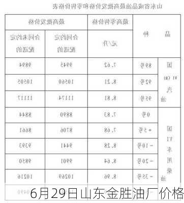 6月29日山东金胜油厂价格