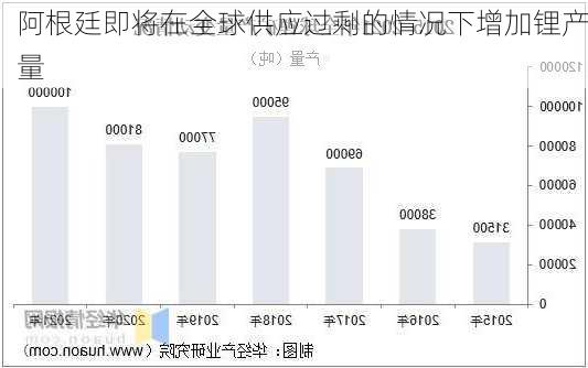 阿根廷即将在全球供应过剩的情况下增加锂产量