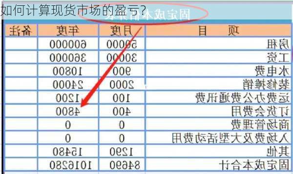 如何计算现货市场的盈亏？