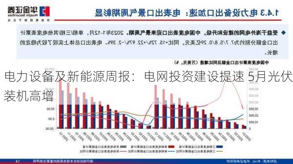 电力设备及新能源周报：电网投资建设提速 5月光伏装机高增