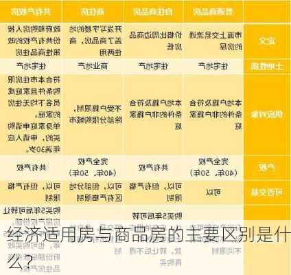 经济适用房与商品房的主要区别是什么？