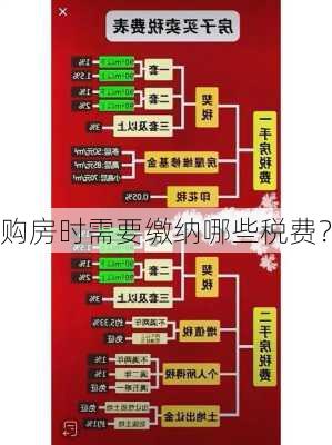 购房时需要缴纳哪些税费？