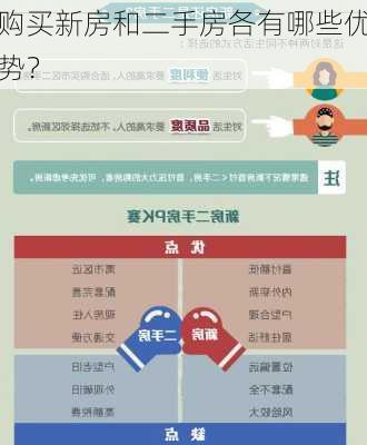 购买新房和二手房各有哪些优势？