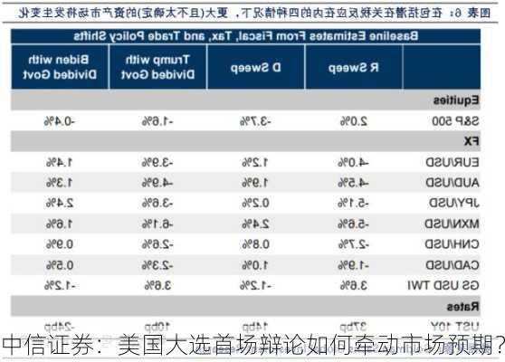 中信证券：美国大选首场辩论如何牵动市场预期？