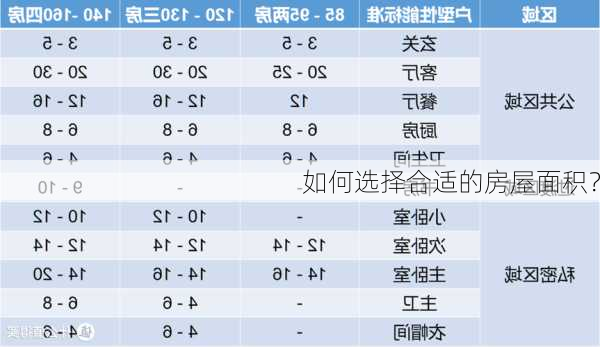 如何选择合适的房屋面积？