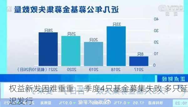 权益新发困难重重 二季度4只基金募集失败 多只延迟发行