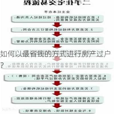 如何以最省钱的方式进行房产过户？