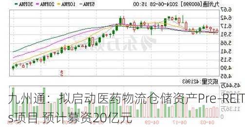 九州通：拟启动医药物流仓储资产Pre-REITs项目 预计募资20亿元