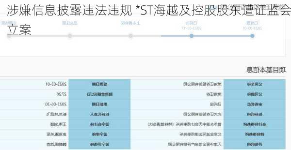 涉嫌信息披露违法违规 *ST海越及控股股东遭证监会立案