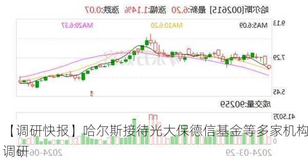 【调研快报】哈尔斯接待光大保德信基金等多家机构调研