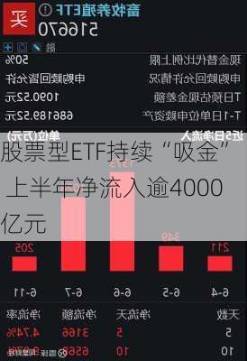 股票型ETF持续“吸金” 上半年净流入逾4000亿元