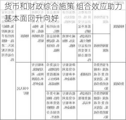 货币和财政综合施策 组合效应助力基本面回升向好