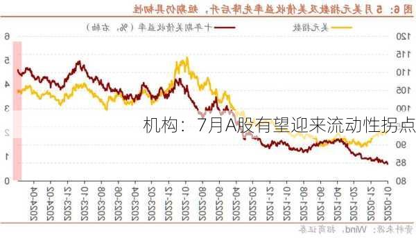 机构：7月A股有望迎来流动性拐点