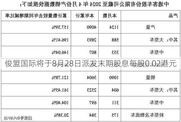 俊盟国际将于8月28日派发末期股息每股0.02港元