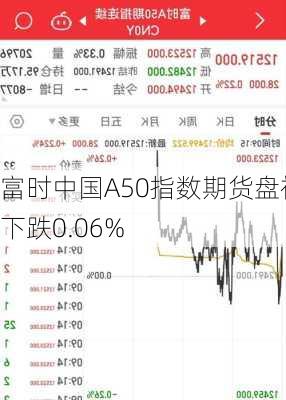 富时中国A50指数期货盘初下跌0.06%