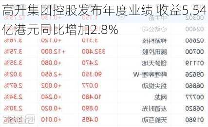 高升集团控股发布年度业绩 收益5.54亿港元同比增加2.8%