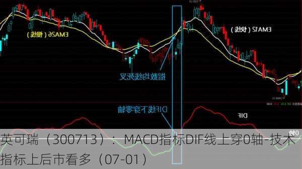 英可瑞（300713）：MACD指标DIF线上穿0轴-技术指标上后市看多（07-01）