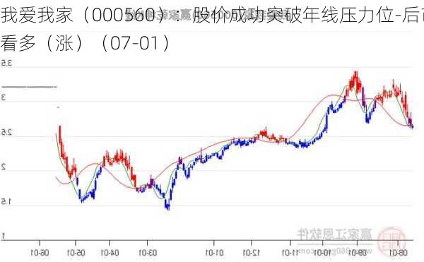 我爱我家（000560）：股价成功突破年线压力位-后市看多（涨）（07-01）