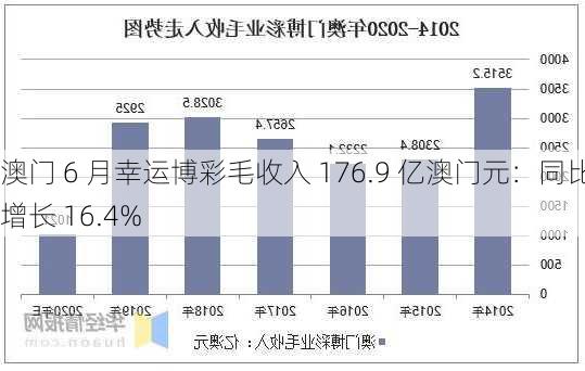 澳门 6 月幸运博彩毛收入 176.9 亿澳门元：同比增长 16.4%