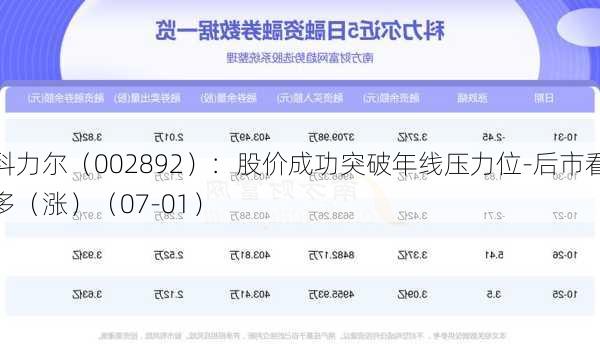 科力尔（002892）：股价成功突破年线压力位-后市看多（涨）（07-01）