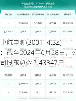 中航电测(300114.SZ)：截至2024年6月28日，公司股东总数为43347户