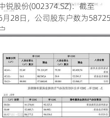 中锐股份(002374.SZ)：截至6月28日，公司股东户数为58725户