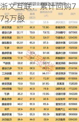 浙文互联：累计回购775万股