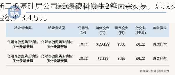 新三板基础层公司XD海德科发生2笔大宗交易，总成交金额813.4万元