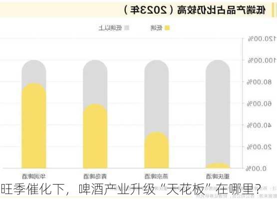 旺季催化下，啤酒产业升级“天花板”在哪里？