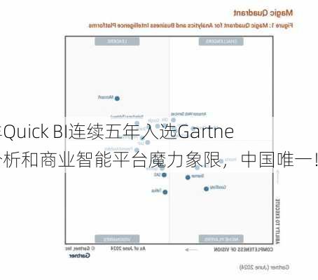 瓴羊Quick BI连续五年入选Gartner? 分析和商业智能平台魔力象限，中国唯一！