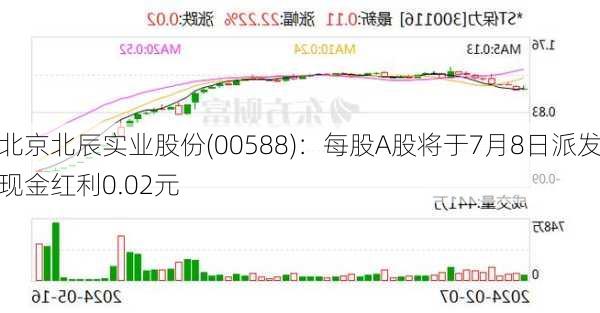 北京北辰实业股份(00588)：每股A股将于7月8日派发现金红利0.02元