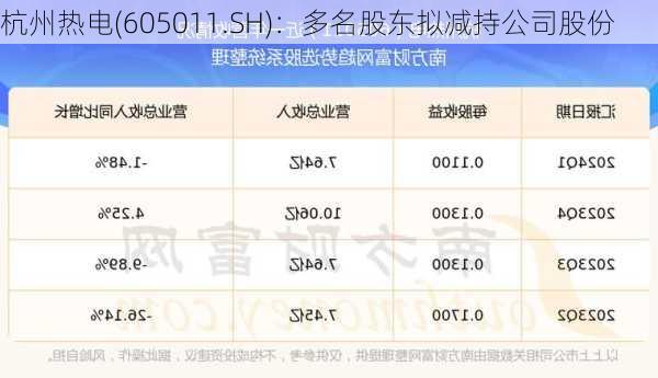 杭州热电(605011.SH)：多名股东拟减持公司股份