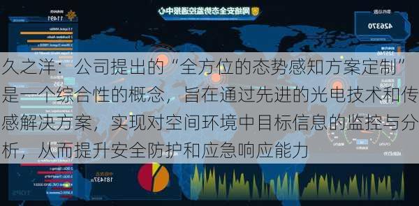 久之洋：公司提出的“全方位的态势感知方案定制”是一个综合性的概念，旨在通过先进的光电技术和传感解决方案，实现对空间环境中目标信息的监控与分析，从而提升安全防护和应急响应能力