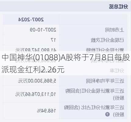 中国神华(01088)A股将于7月8日每股派现金红利2.26元