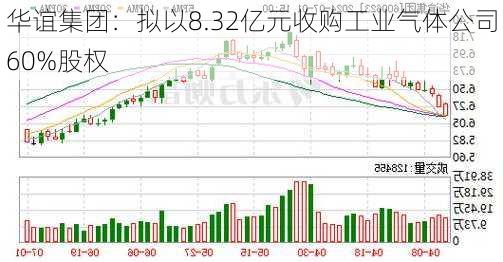 华谊集团：拟以8.32亿元收购工业气体公司60%股权