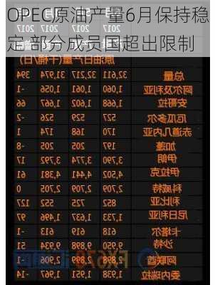 OPEC原油产量6月保持稳定 部分成员国超出限制