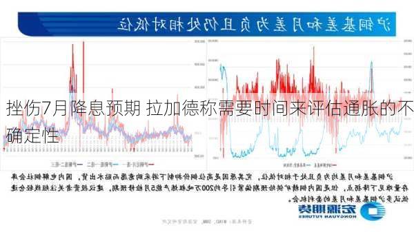 挫伤7月降息预期 拉加德称需要时间来评估通胀的不确定性