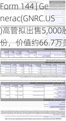 Form 144 | Generac(GNRC.US)高管拟出售5,000股股份，价值约66.7万美元