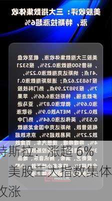 特斯拉：涨超 6%，美股三大指数集体收涨