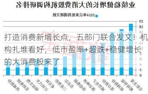 打造消费新增长点，五部门联合发文！机构扎堆看好，低市盈率+超跌+稳健增长的大消费股来了