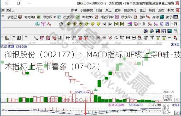 御银股份（002177）：MACD指标DIF线上穿0轴-技术指标上后市看多（07-02）