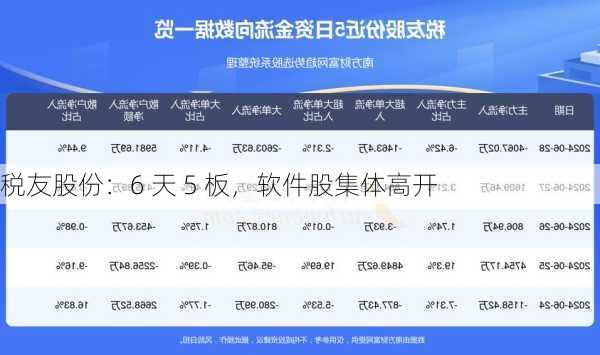 税友股份：6 天 5 板，软件股集体高开