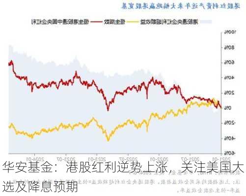 华安基金：港股红利逆势上涨，关注美国大选及降息预期