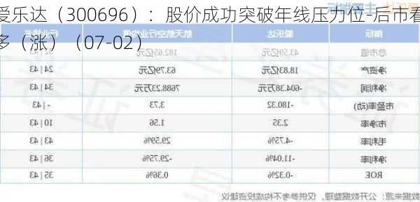 爱乐达（300696）：股价成功突破年线压力位-后市看多（涨）（07-02）