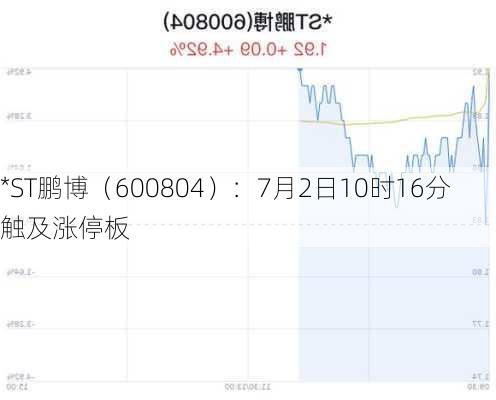 *ST鹏博（600804）：7月2日10时16分触及涨停板