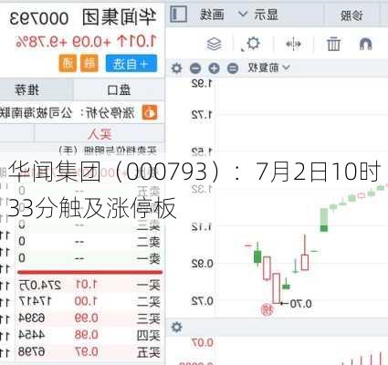 华闻集团（000793）：7月2日10时33分触及涨停板