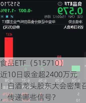 食品ETF（515710）近10日吸金超2400万元！白酒龙头股东大会密集召开，传递哪些信号？