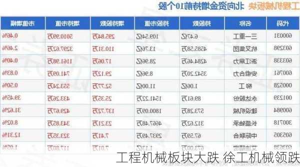 工程机械板块大跌 徐工机械领跌