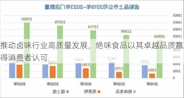 推动卤味行业高质量发展，绝味食品以其卓越品质赢得消费者认可