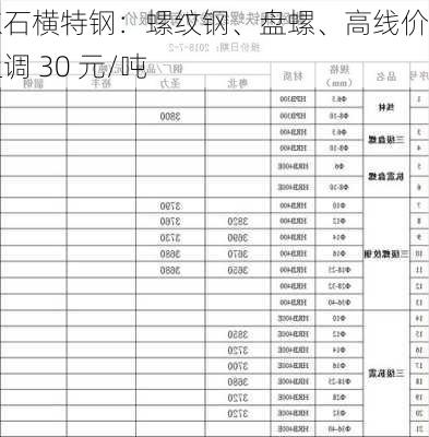 山东石横特钢：螺纹钢、盘螺、高线价格上调 30 元/吨